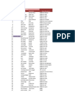 Download Data PDAM by Haryadi Setiawan SN171156243 doc pdf