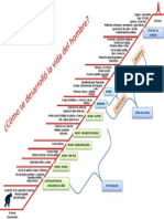 TRABAJO MAPA - Hominización