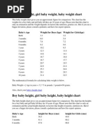 Average Monkey Weight by Age | PDF | Monkey