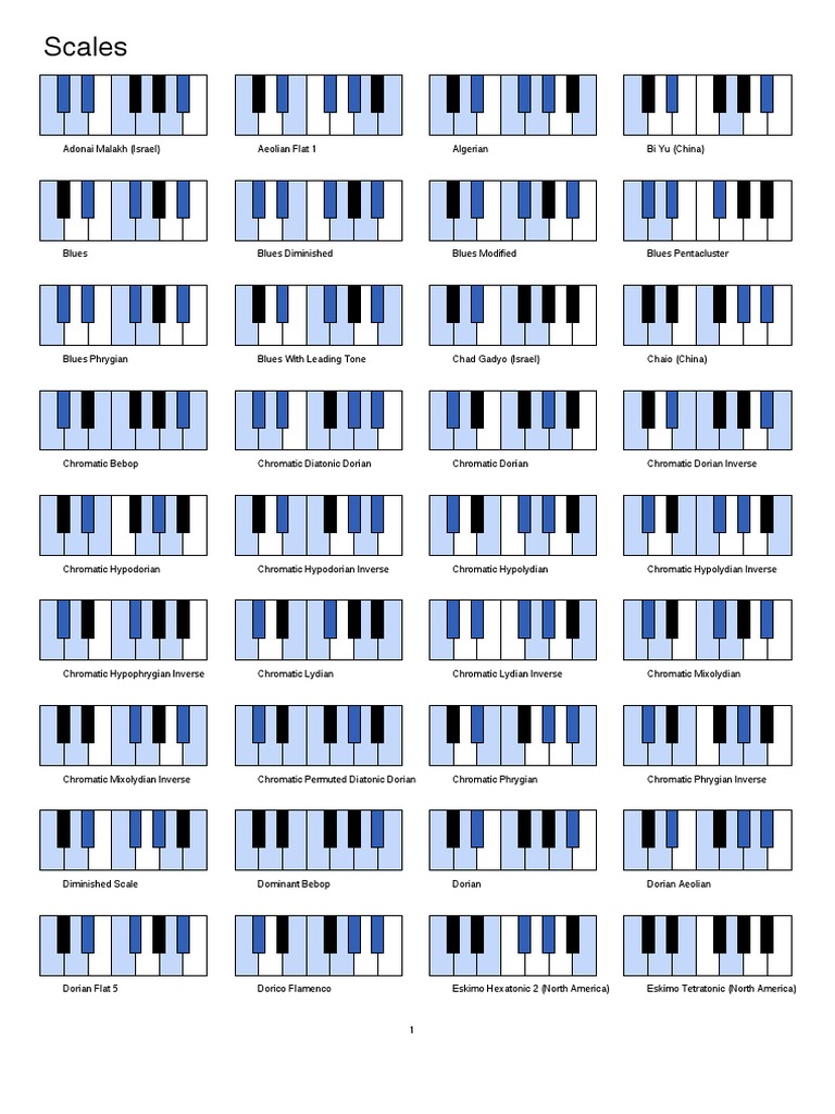 Scales Chords Piano PDF Mode (Music) Interval (Music)