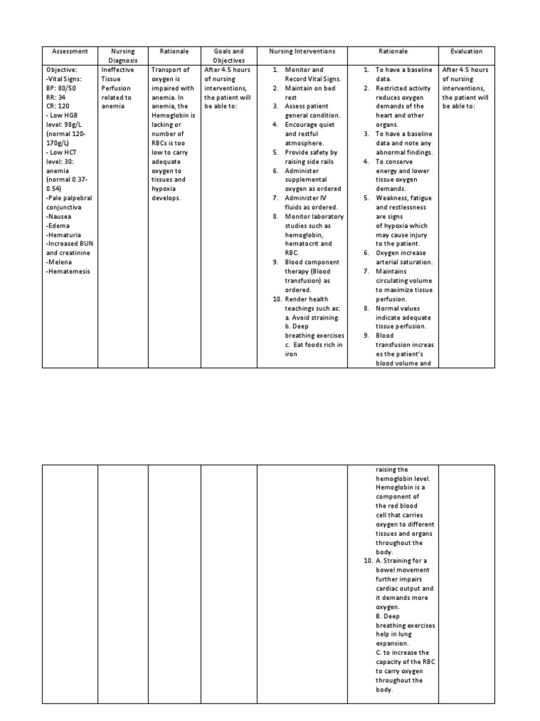 Nursing Care for Ineffective Tissue Perfusion | PDF | Anemia | Hypoxia ...