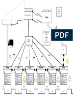 Production control and scheduling for 1152 pcs per month