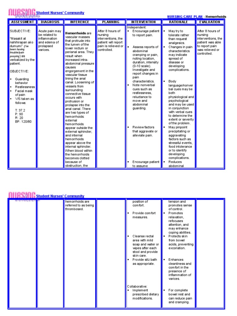 Nursing Considerations for Anal Bleeding