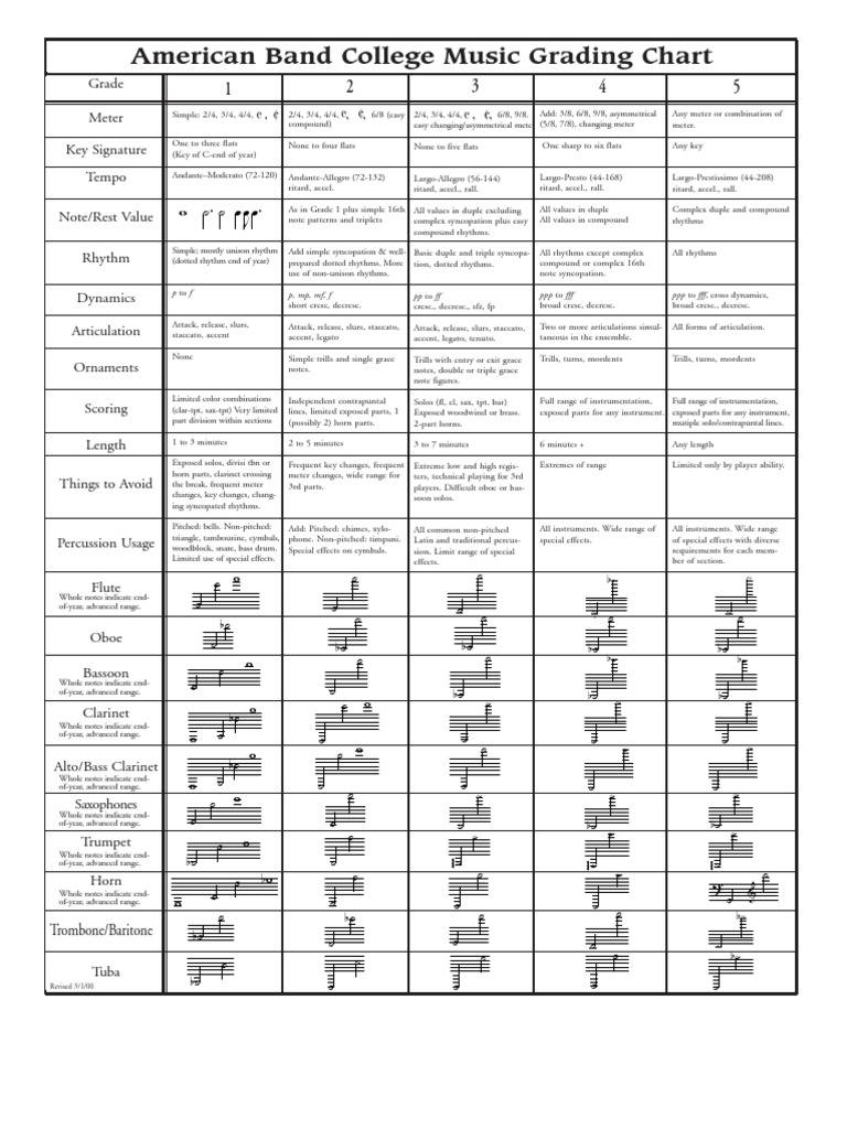 band-grading-chart-tempo-rhythm