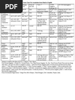 tense chart hindi to english pdf grammatical tense verb