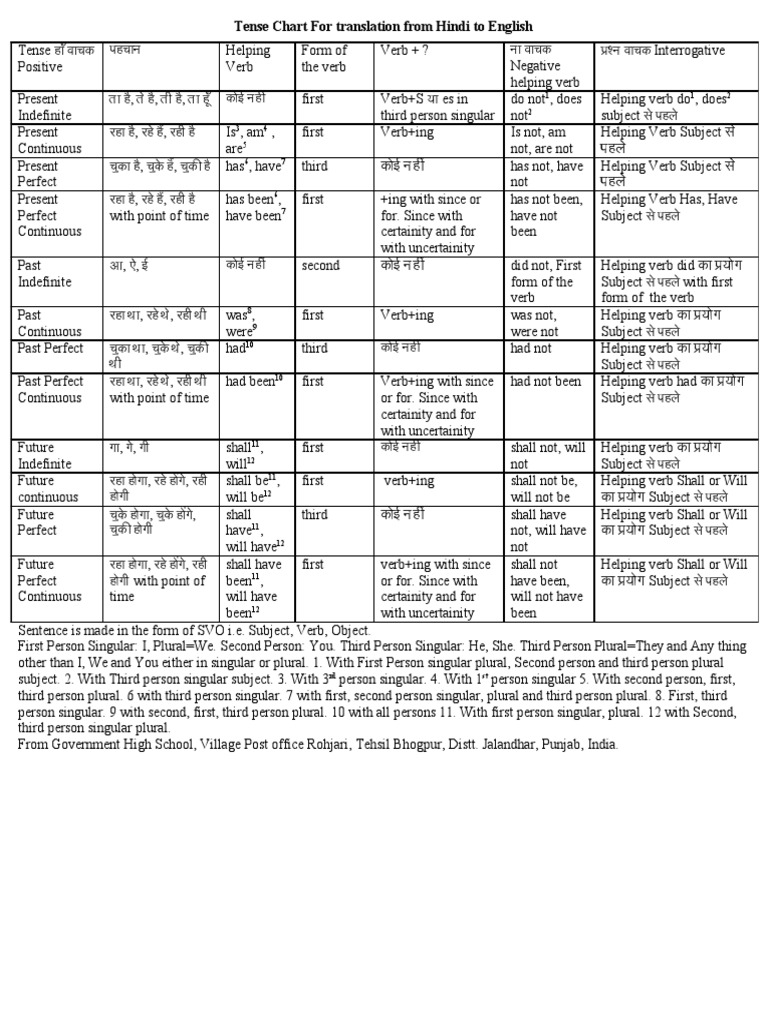 95266137 tense chart hindi to english verb grammatical