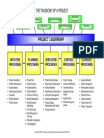 Diagram-Taxonomy of A Project