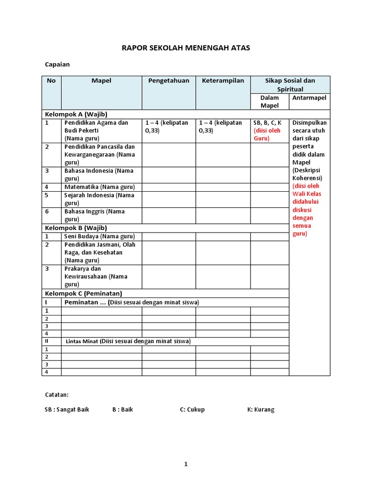 Model Rapor SMA - Draft Final | PDF