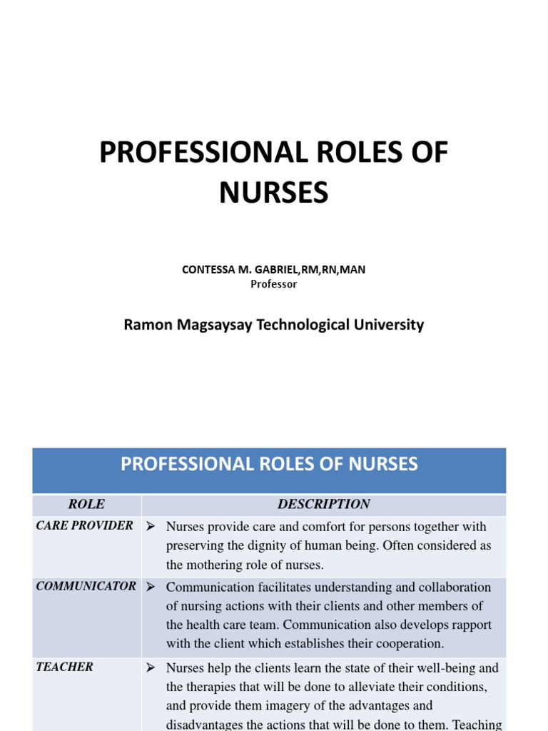 Professional Roles of Nurses Nursing Nurse Practitioner