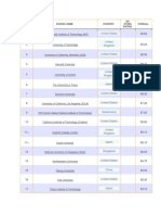 Top 50 universities for chemistry according to QS World University Rankings 2013