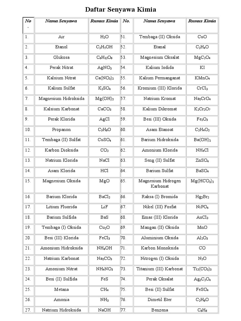 100 Daftar Senyawa Kimia