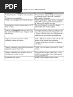 weaknesses of the articles of confederation