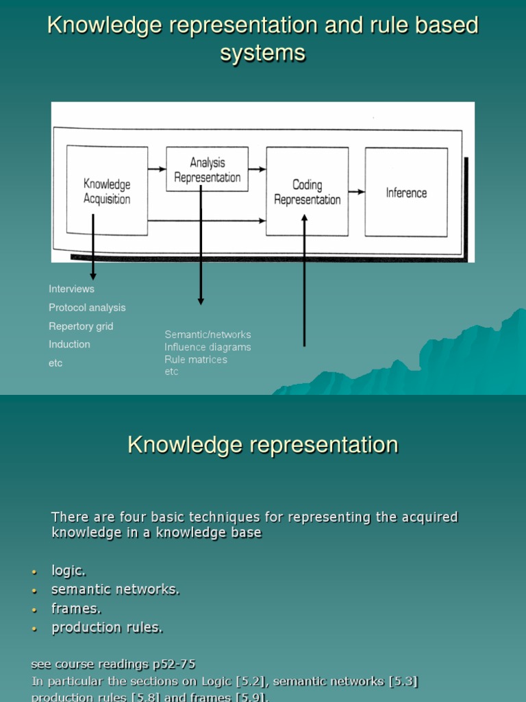 Knowledge Representation and Rule Based Systems PDF Knowledge