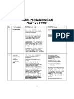 PKWT Vs PKWTT