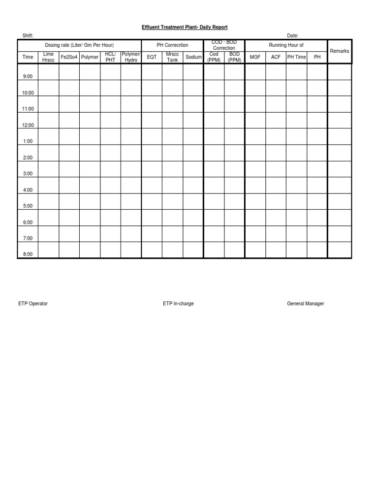 Daily ETP Report: Shift Summary | PDF | Home & Garden | Science ...