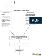 Schematic Diagram of Alcoholic Cirrhosis