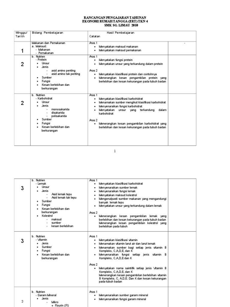 Kepentingan Rpt Pdf