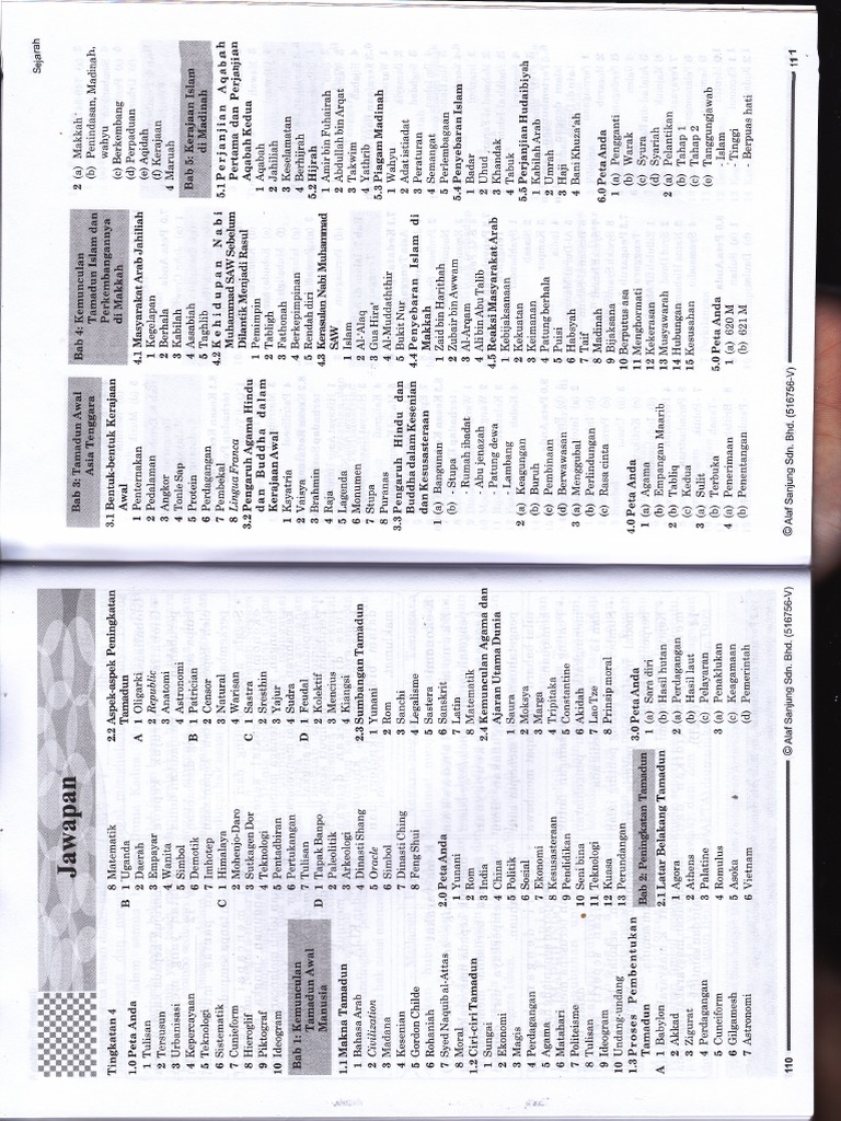 Jawapan Modul Inovasi 3 Alaf Sanjung Sejarah  malaowesx