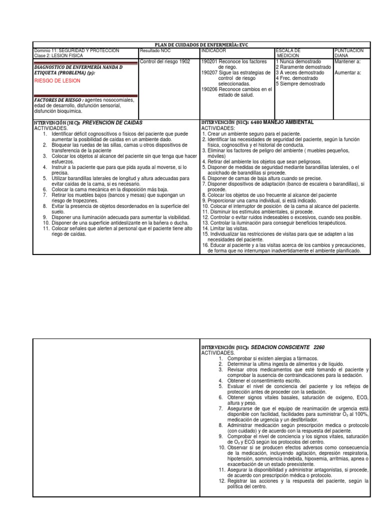 Plan de Cuidados para EVC en Enfermería | PDF | Medicamentos con receta ...