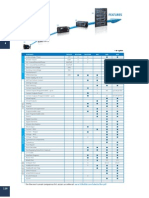 Bus Protection: Selector Guide