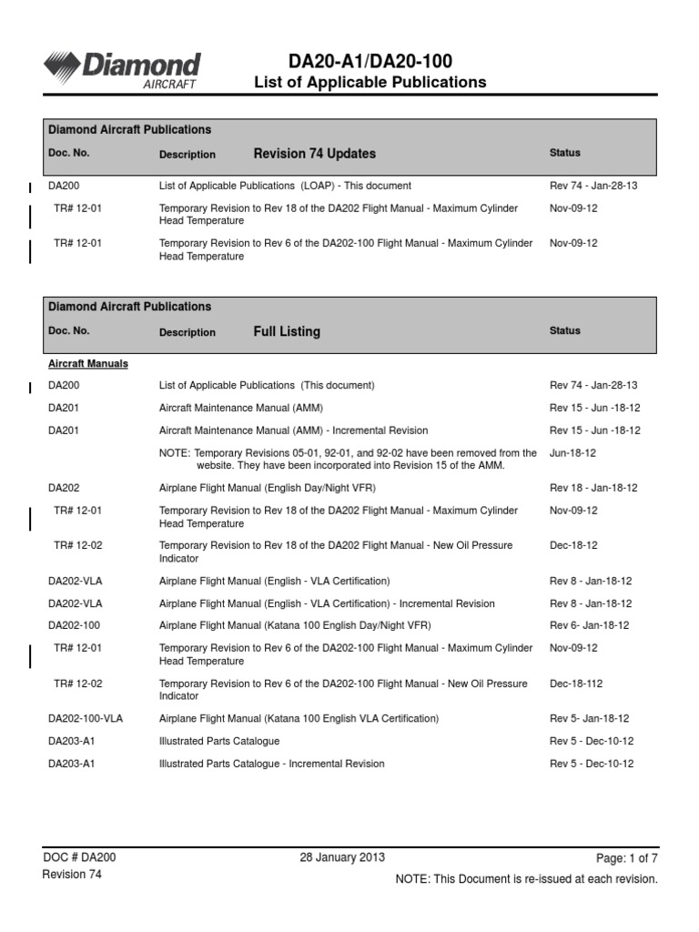 DA20 Publications and Revisions List | PDF | Aircraft Flight Control ...