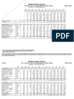 October 2013 Columbus Breakfast Nutrition Facts