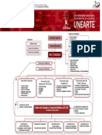 organigrama UNEARTE