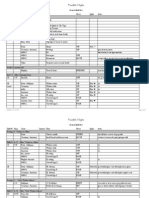 Twelfth Night Shift Plot