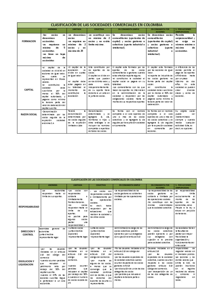 CLASIFICACIÓN DE LAS SOCIEDADES COMERCIALES EN COLOMBIA