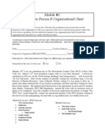 Module #1: Orientation Process & Organizational Chart: TH TH