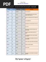 Comando AutoCad Ingles_Portugues
