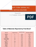 Bond Work Index Tables (Wi)