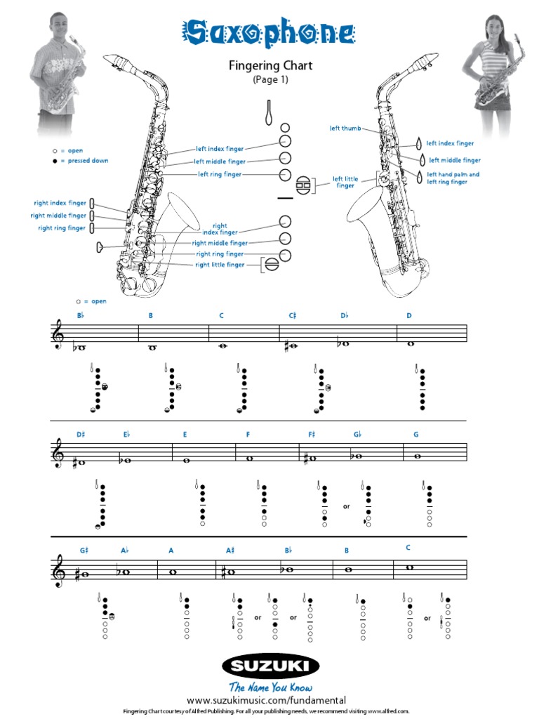 Beginner Alto Saxophone Finger Chart