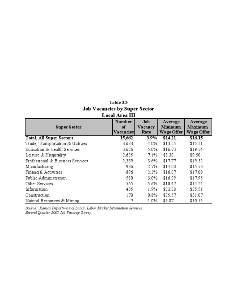 Department of Labor: Table3 3 | PDF