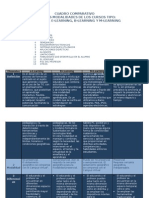 Diferencias Entre Las Modal Ida Des de Cursos en Linea Blog