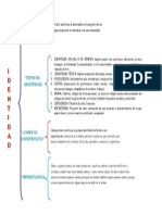 Cuadro Sinoptico de Identidad