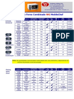 Produção prevista forno combinado WG MobileChef