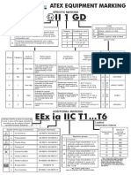 Clasificacion Atex