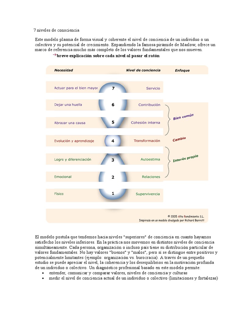 7 Niveles de Consciencia | PDF