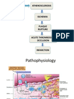 Atherosclerosis, Ischemia, Plaque Rupture & Infarction Pathophysiology