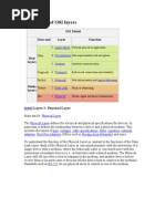 Description of OSI Layers