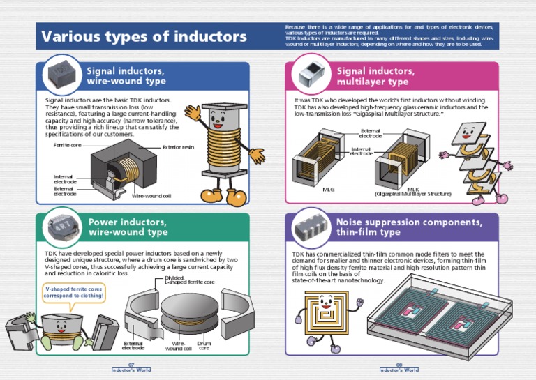 various types of inductors Inductor