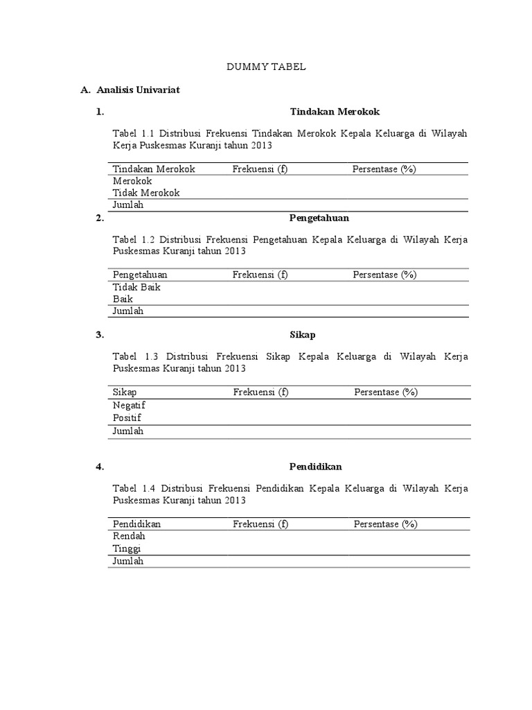 Analisis Dummy Tabel Penelitian Merokok | PDF | Kesehatan Holistik