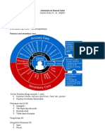 Administrasi Rumah Sakit