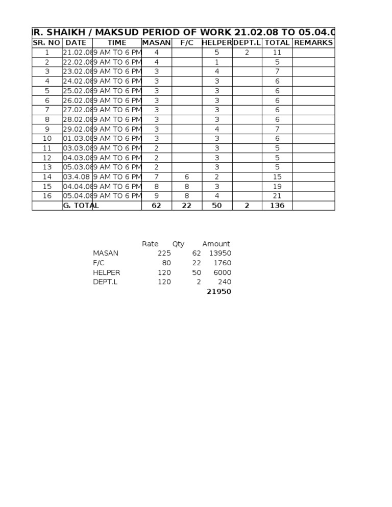 Work Hours and Earnings Report | PDF