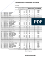 Nilai Statdis