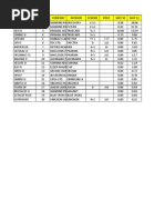 Product List Scheme Drugs Pharmacology