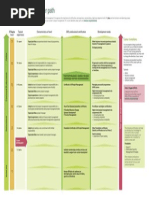 Projectmgt Careerpath Diagram