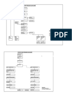 Flow Chart Continous Polymerization and Direct Melt Spinning