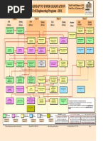 Roadmap To Your Graduation Civil Engineering Program - 2011